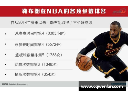 勒布朗詹姆斯：NBA巨星的传奇之路